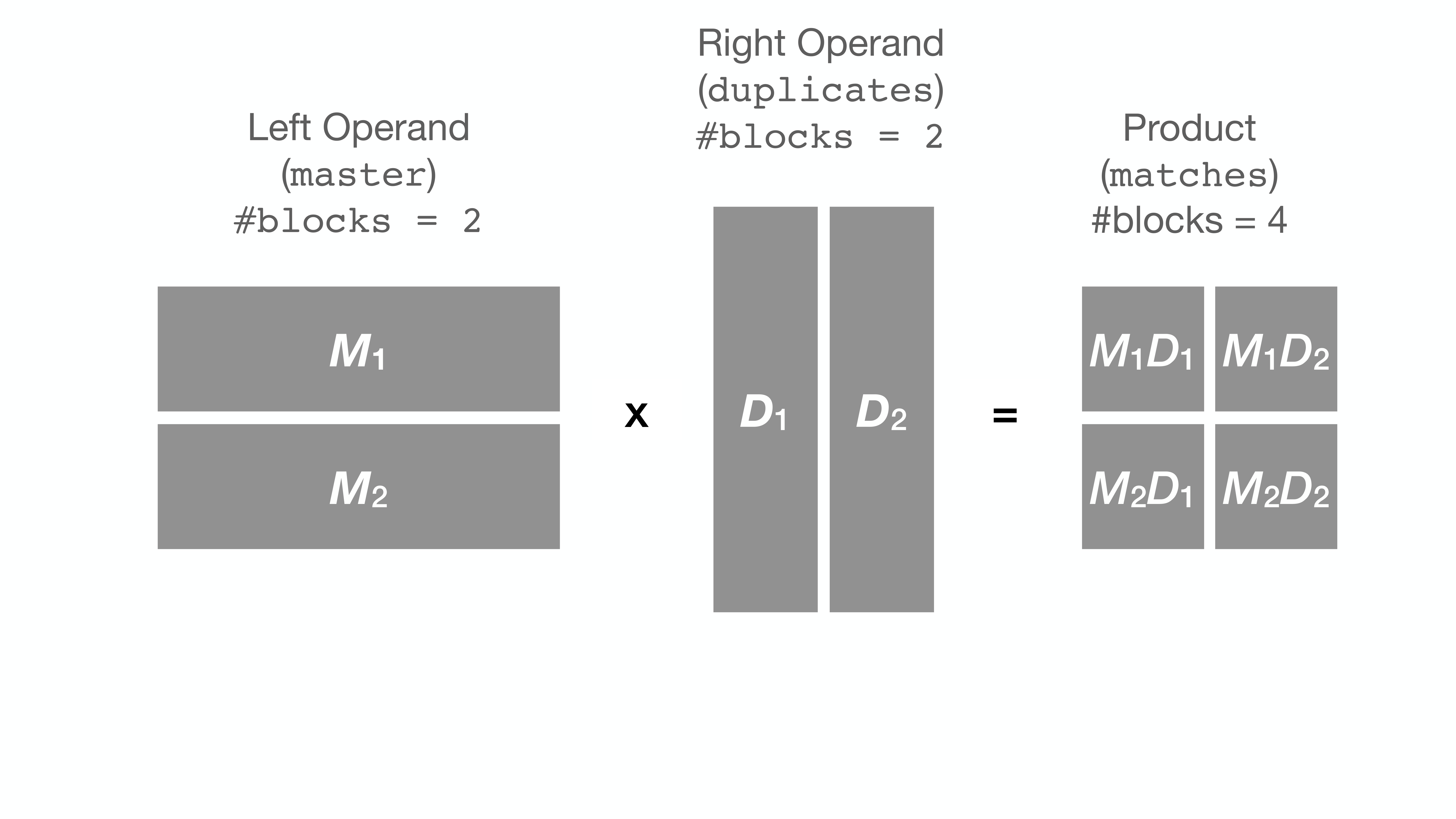 Block Matrix 2 2