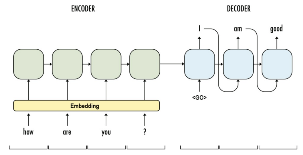 chatbot_seq2seq