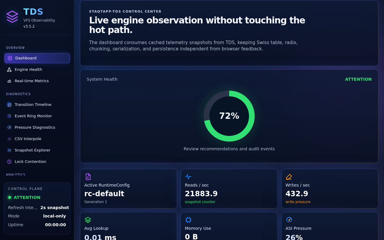 Staqtapp-TDS Browser page 01, Dashboard, selected in the navigation