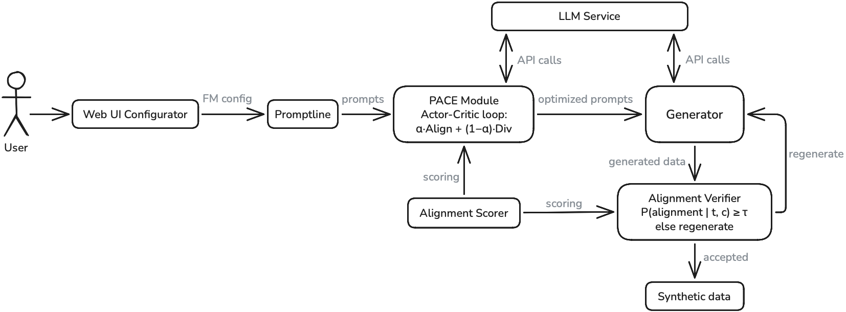 Synthline architecture