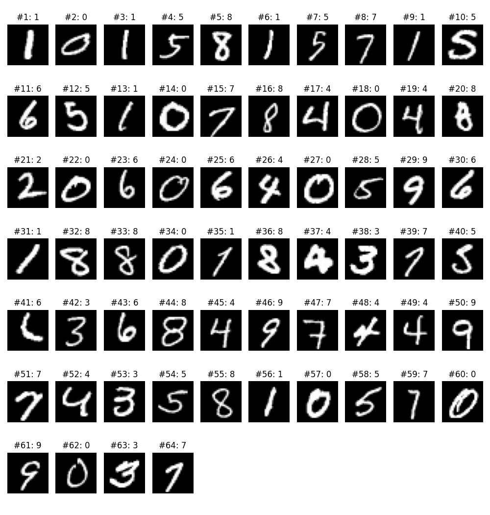 Batch Size 64 Samples