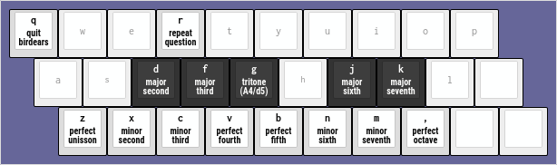 birdears - phryigian keybindings