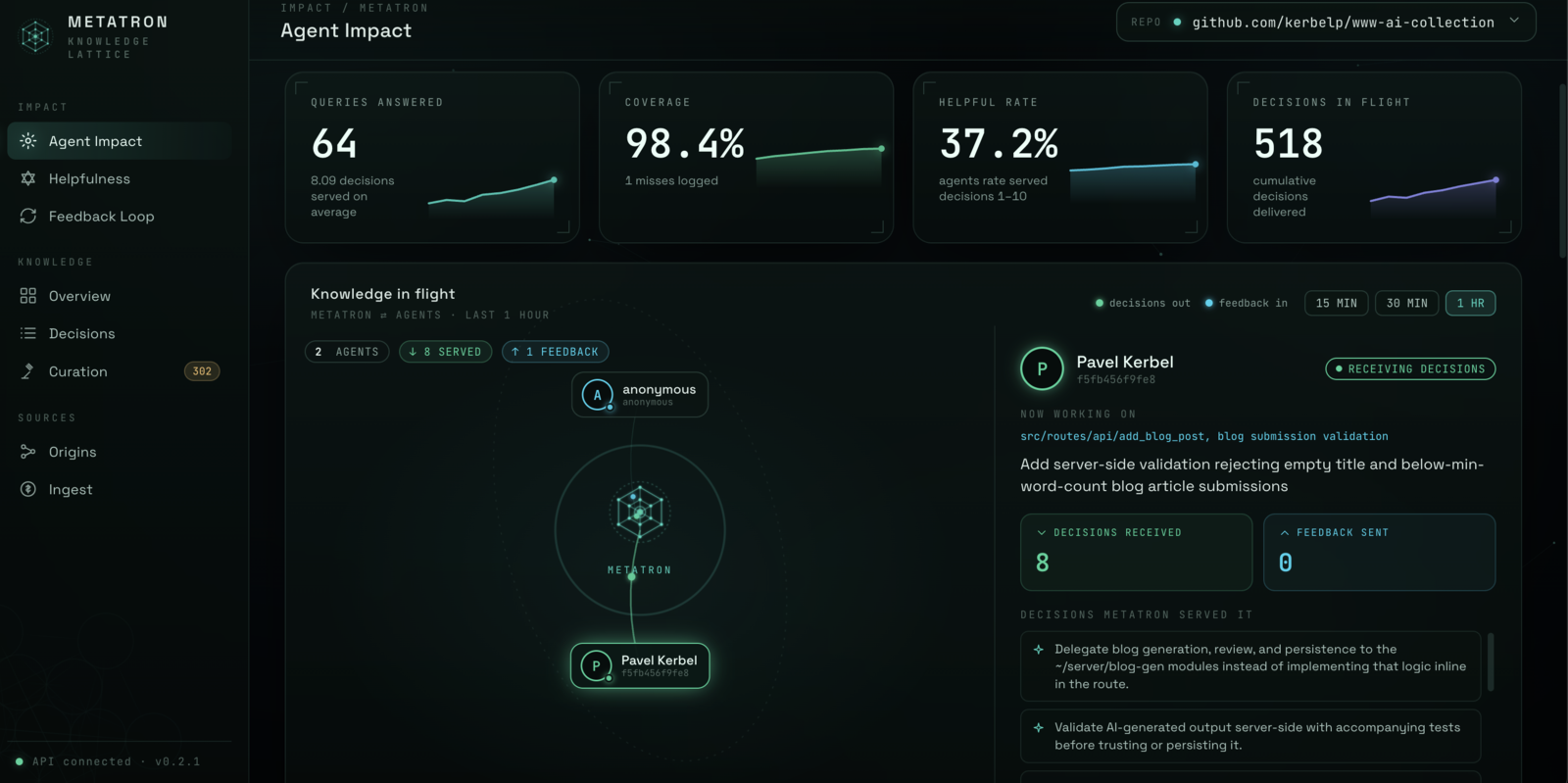 Metatron curation UI — the Agent Impact view, showing live agent activity and decision coverage