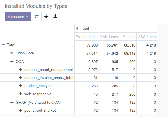 https://raw.githubusercontent.com/OCA/server-tools/14.0/module_analysis/static/description/analysis_pivot.png