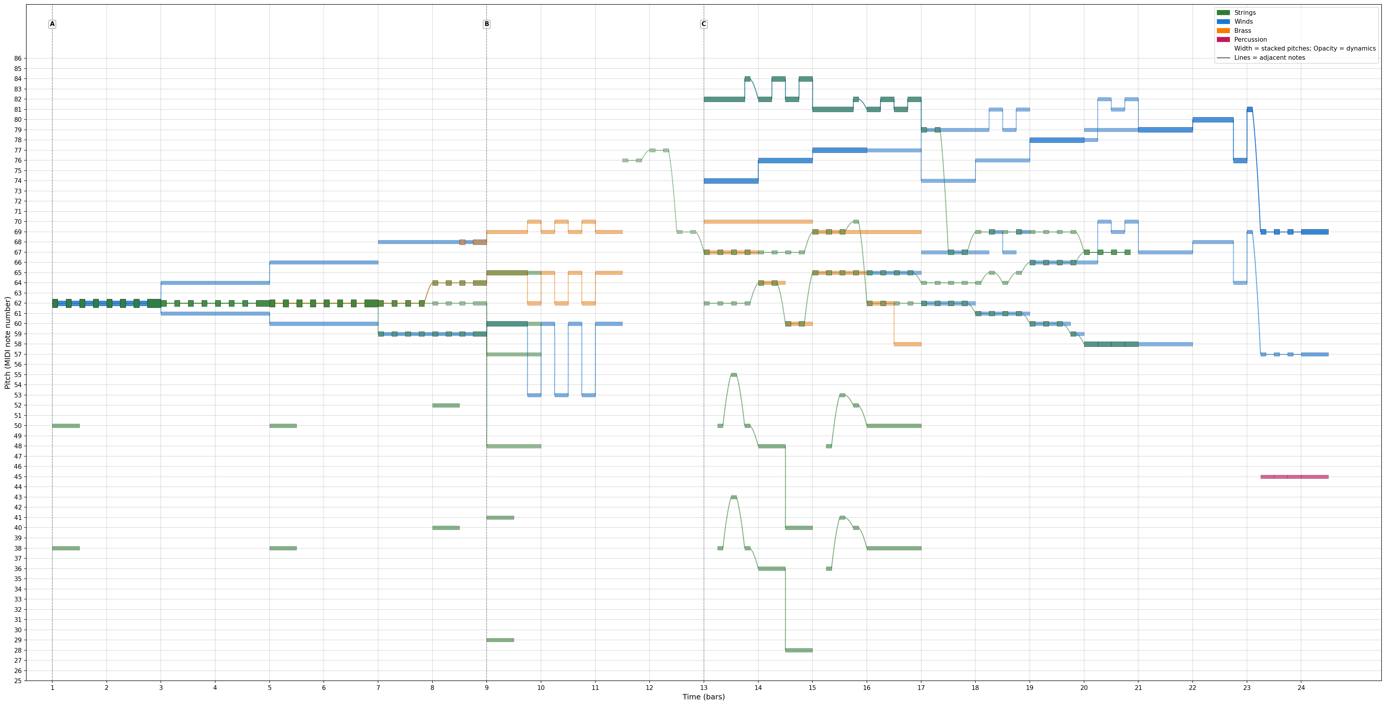 Example visualization showing MusicXML converted to PNG