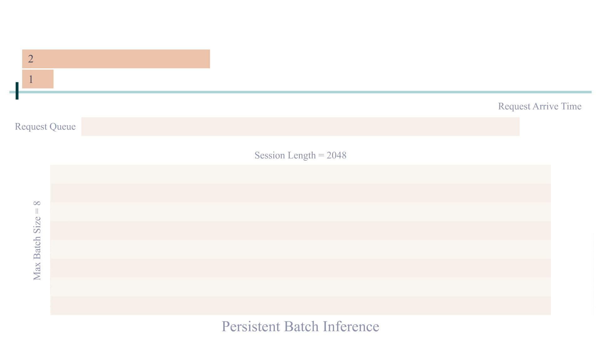 PersistentBatchInference