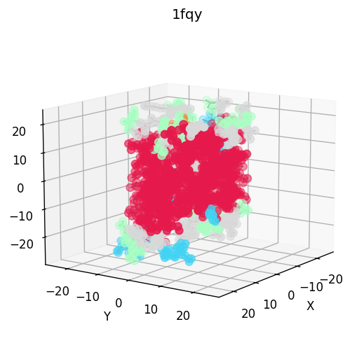 Aquaporin-1 coloured by DSSP secondary structure: helices red, turns cyan, coil grey