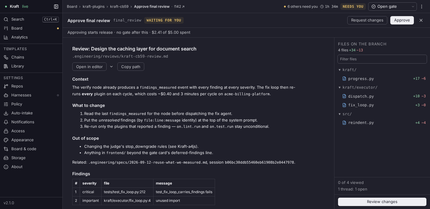 The gate's review page headed Approve final review: Request changes and Approve buttons in the header, a Waiting for you mark, a line saying Approving starts release with no gate after it and the spend, the review brief an agent wrote rendered below, and the files on the branch beside it