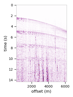 Toggle plot