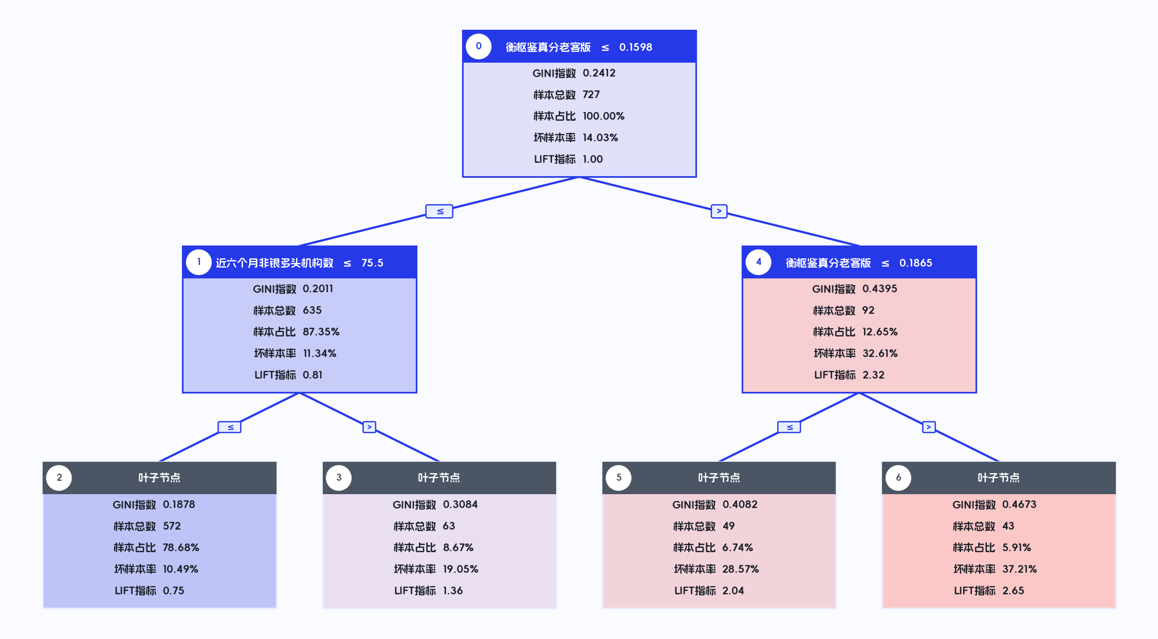 ManualTreeExtractor 自动训练原图