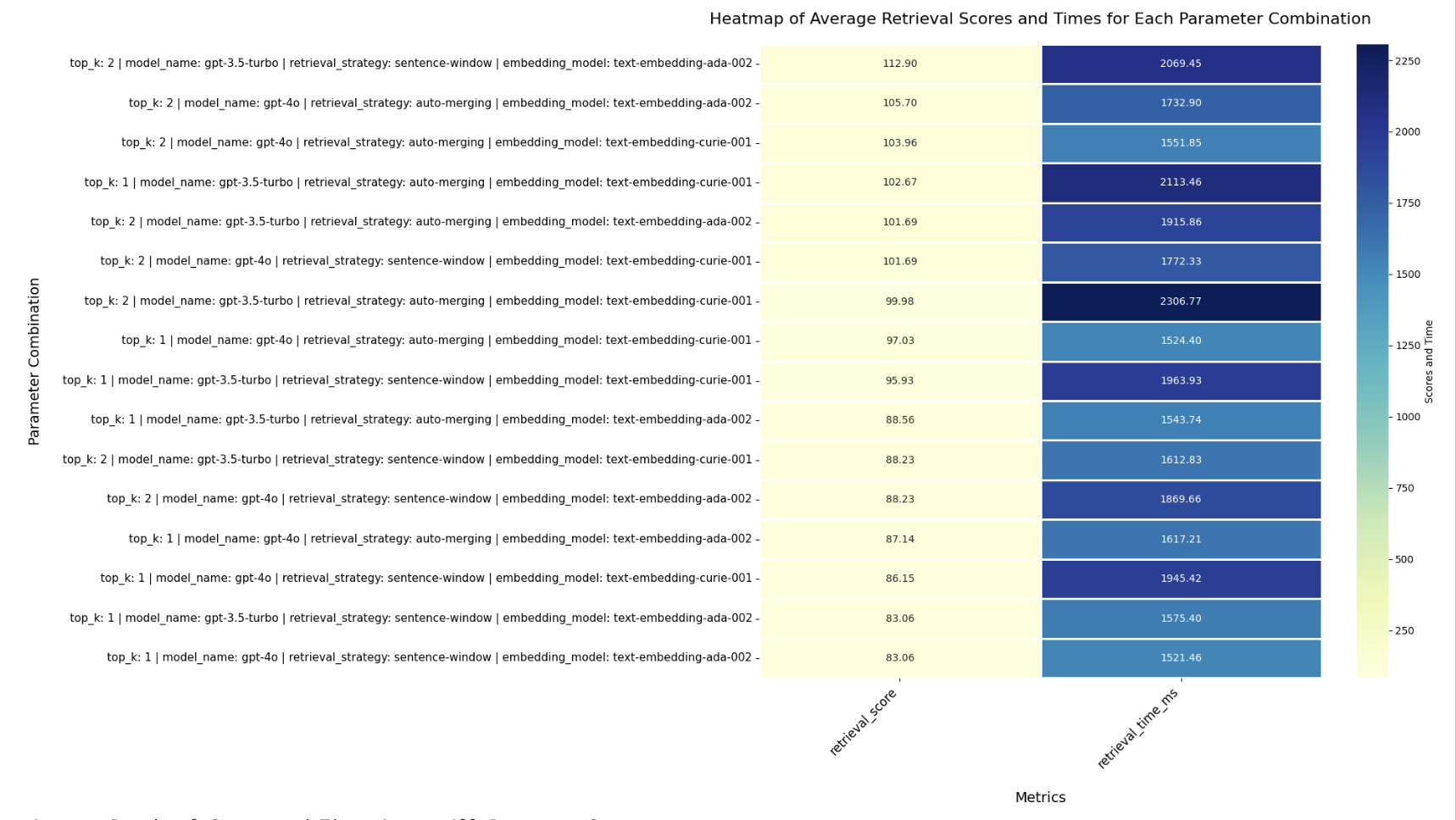 Retrieval Results