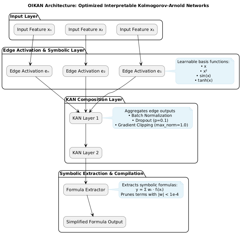 Architecture Diagram