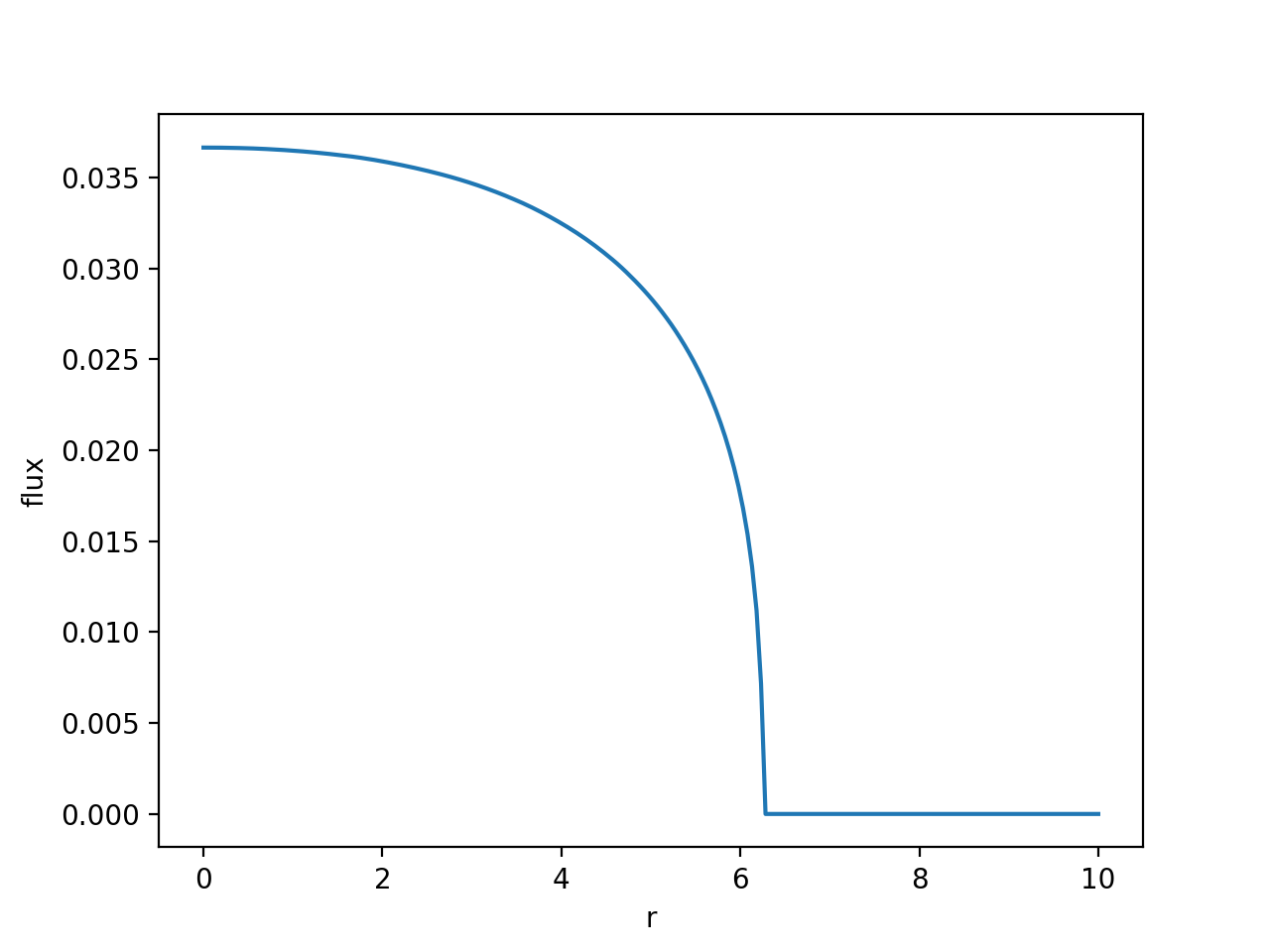 flux plot