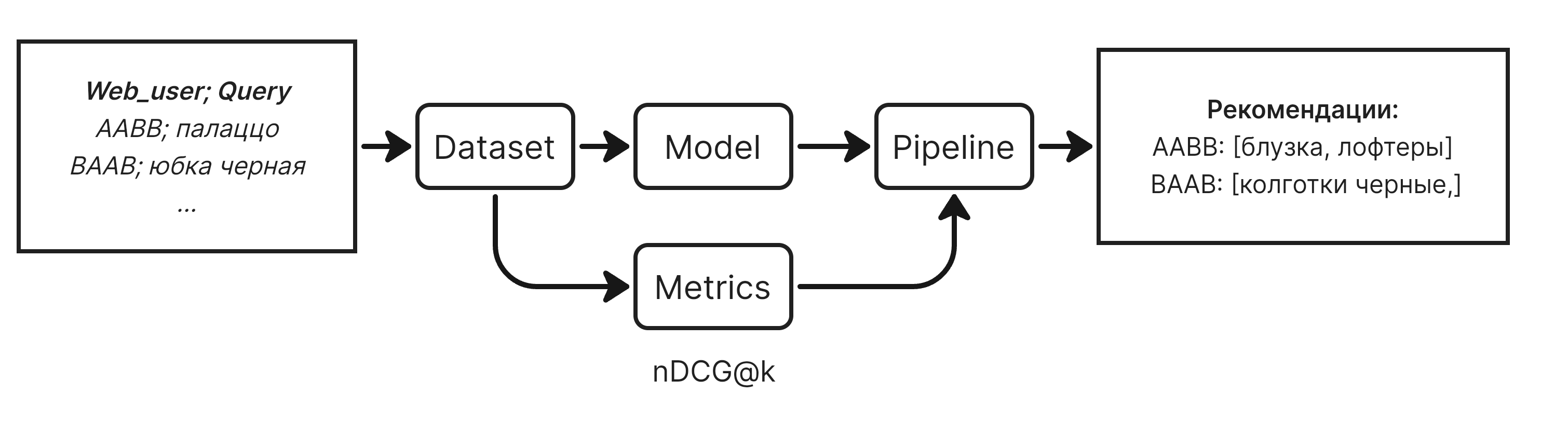 Framework