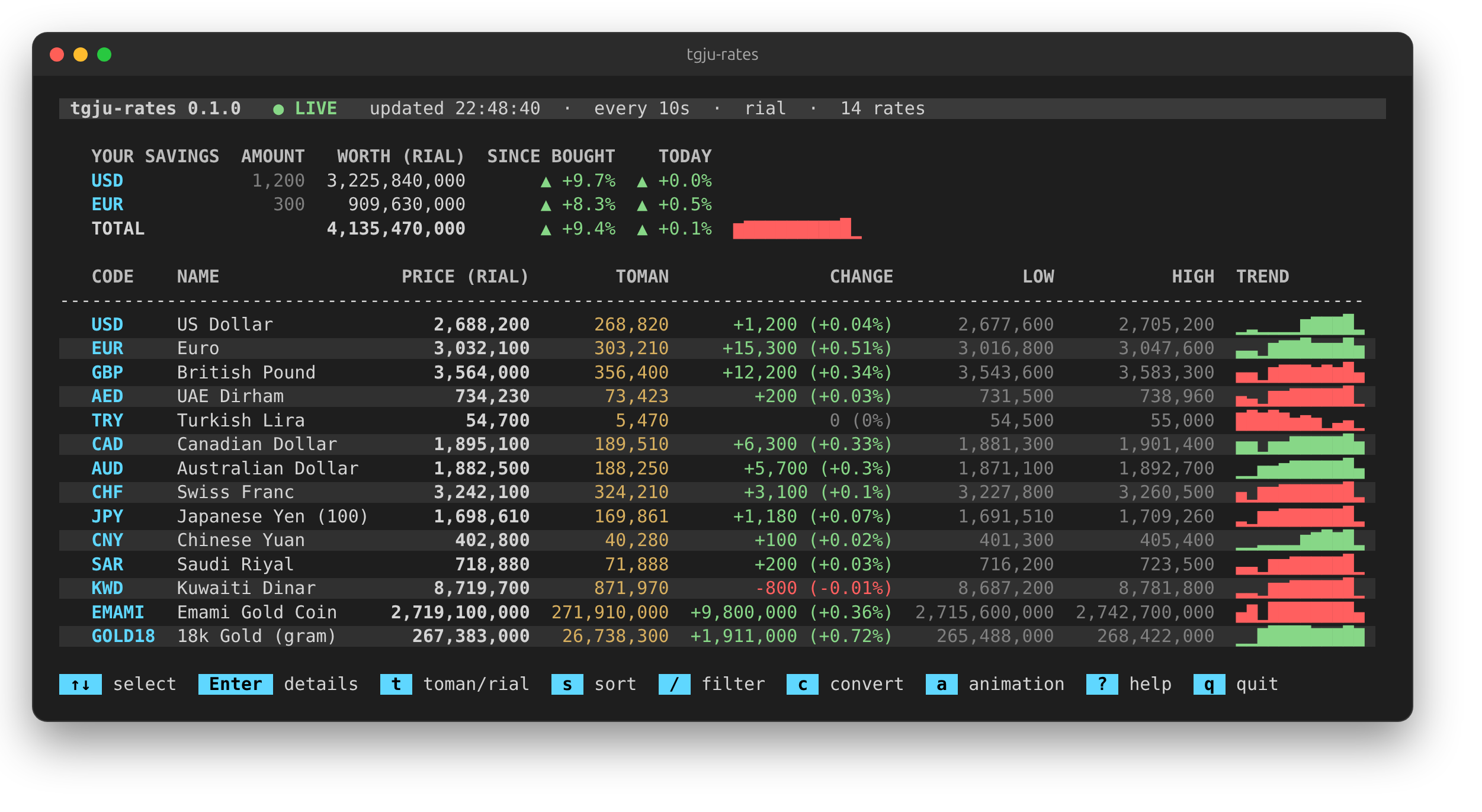 tgju-rates live view with a savings panel, price changes and trend sparklines