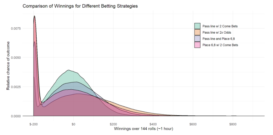 best-budget-strategies