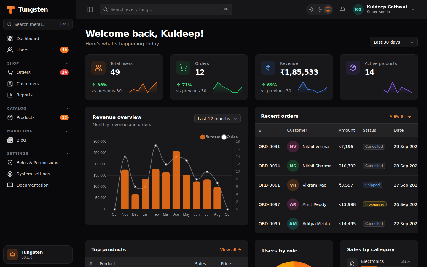 Dashboard in dark mode