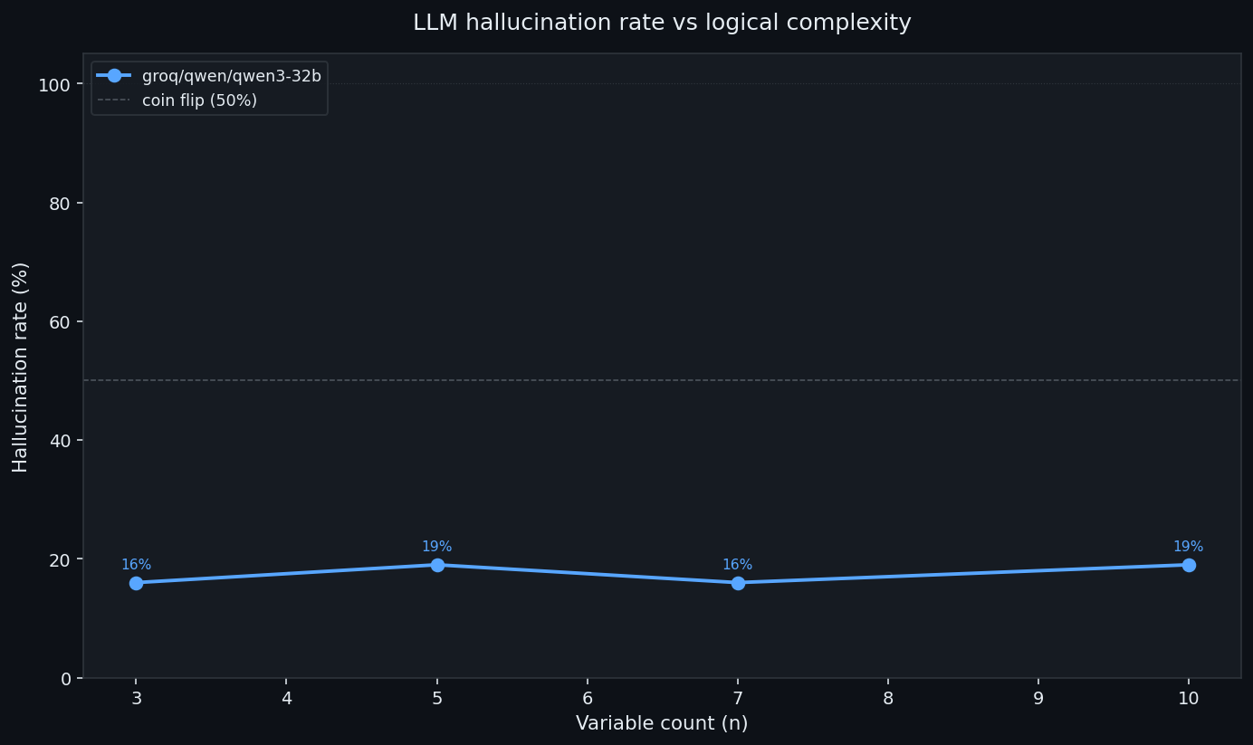 Variable curve — qwen3-32b