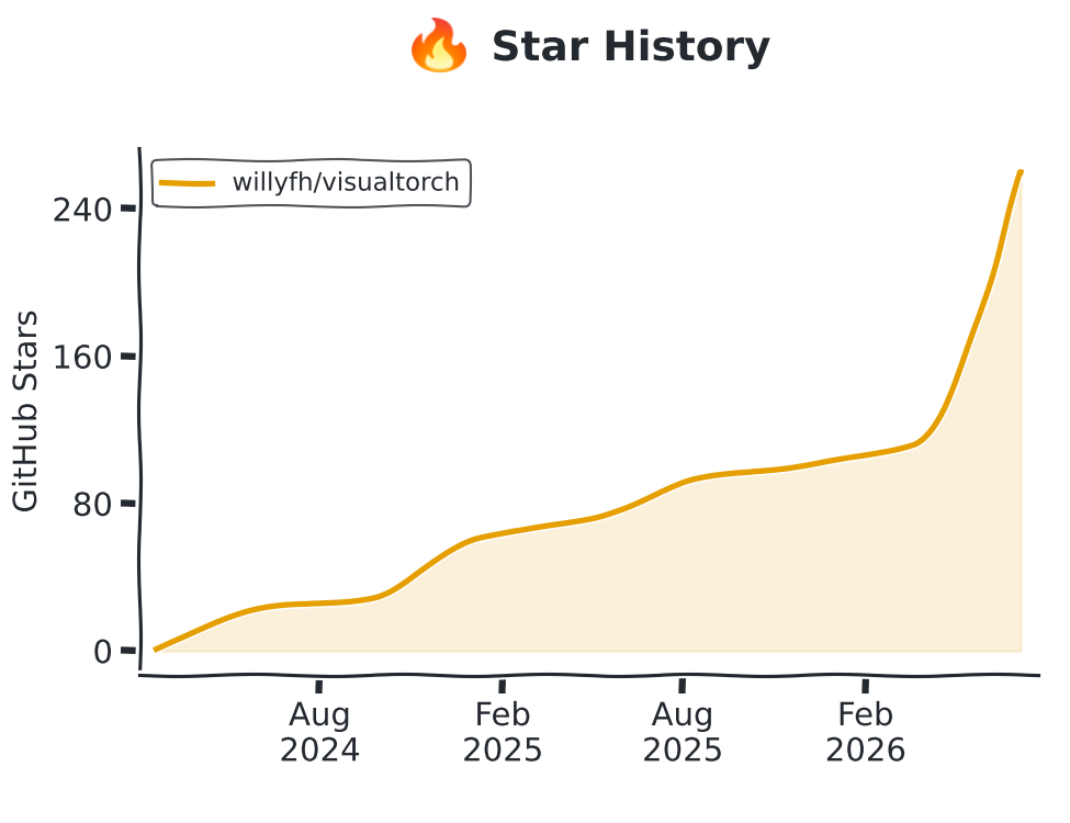 Star History Chart