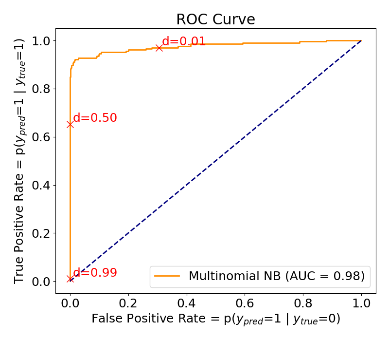 image_naive_bayes_ROC_curve
