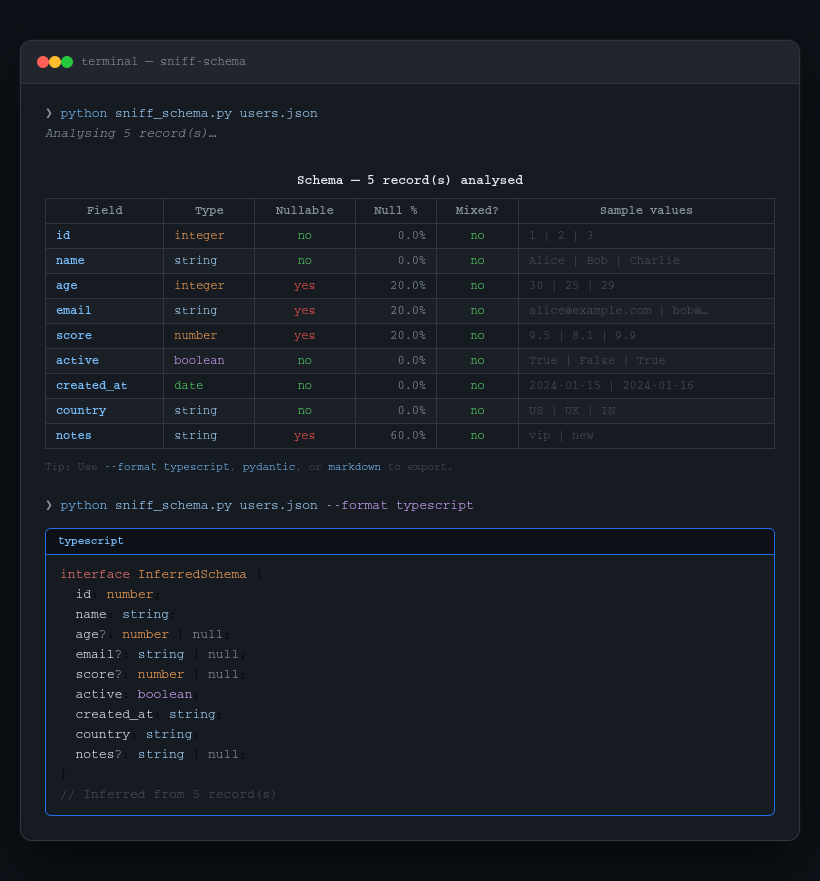 sniff-schema terminal screenshot
