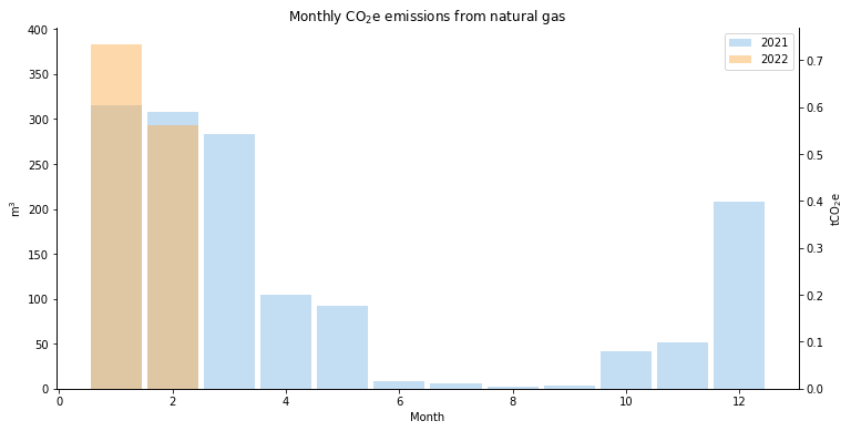 monthly_co2_emissions