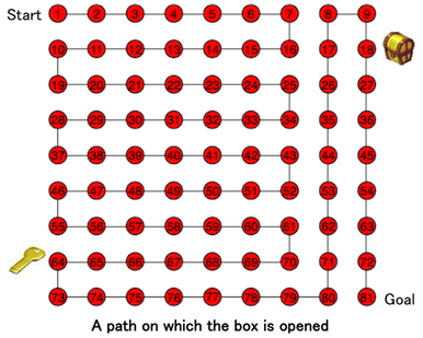 A path on which the box is opened