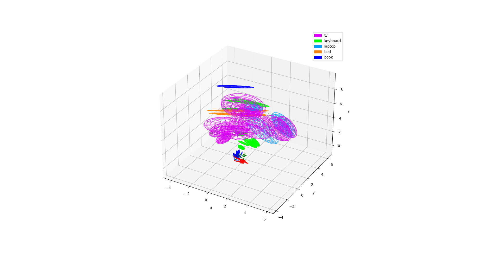 realsense_ros example