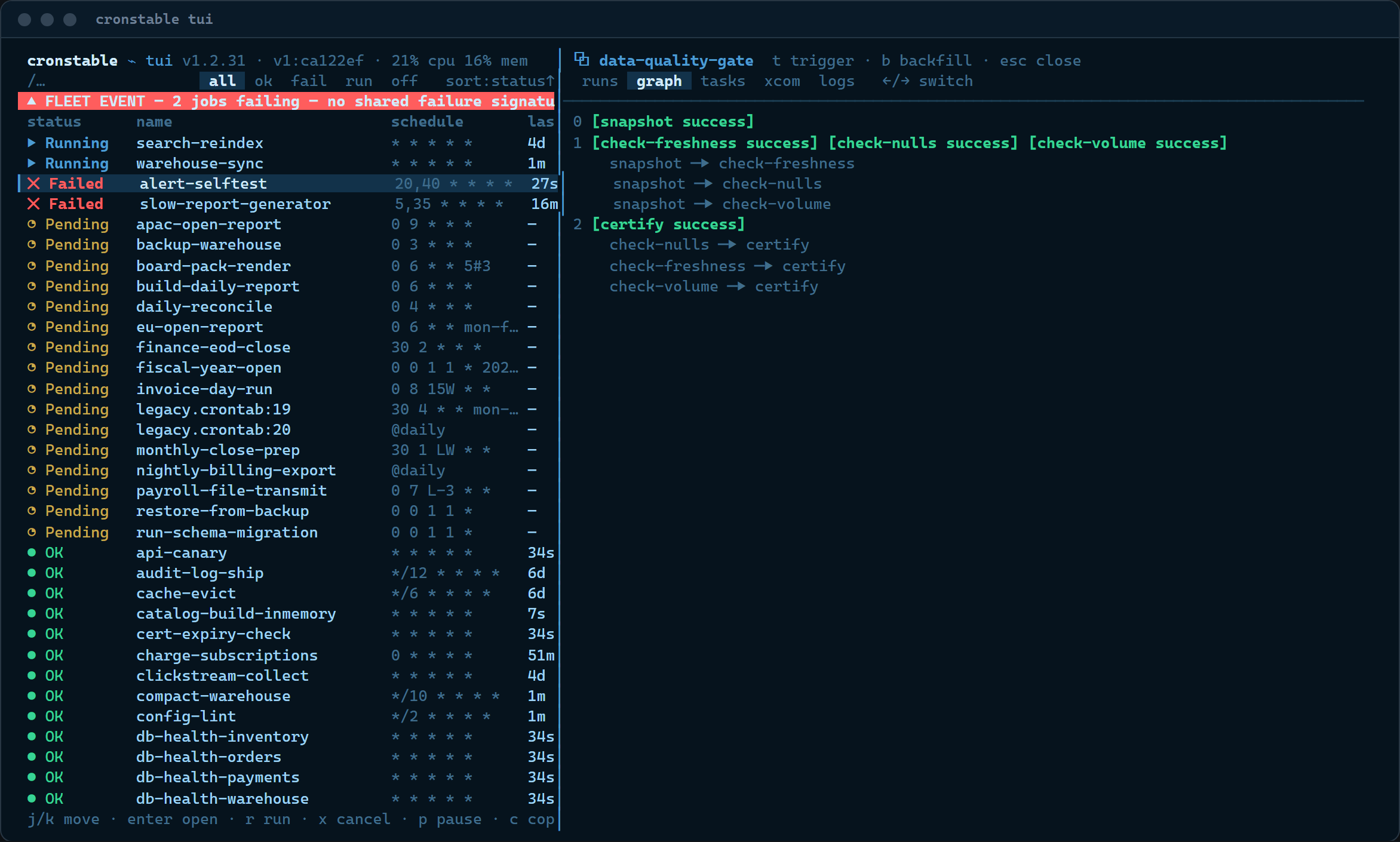 The DAG drawer's graph tab: the data-quality-gate diamond as topological layers, states coloring as the run advances