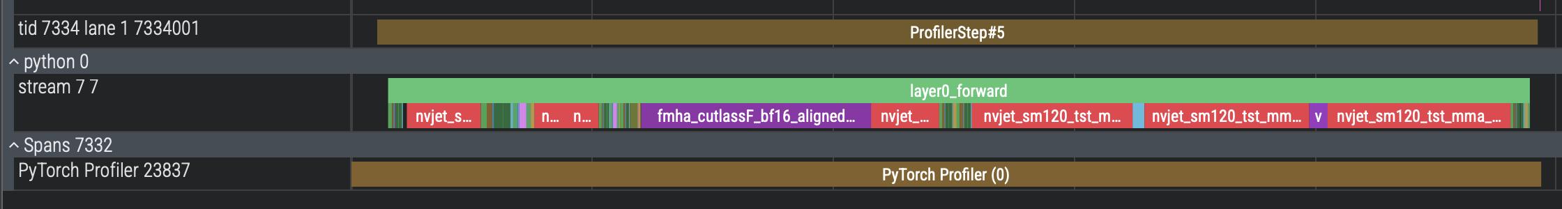 Profile after lane fix
