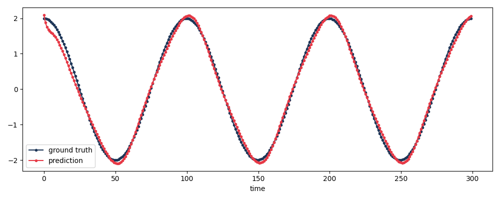 model_predictions