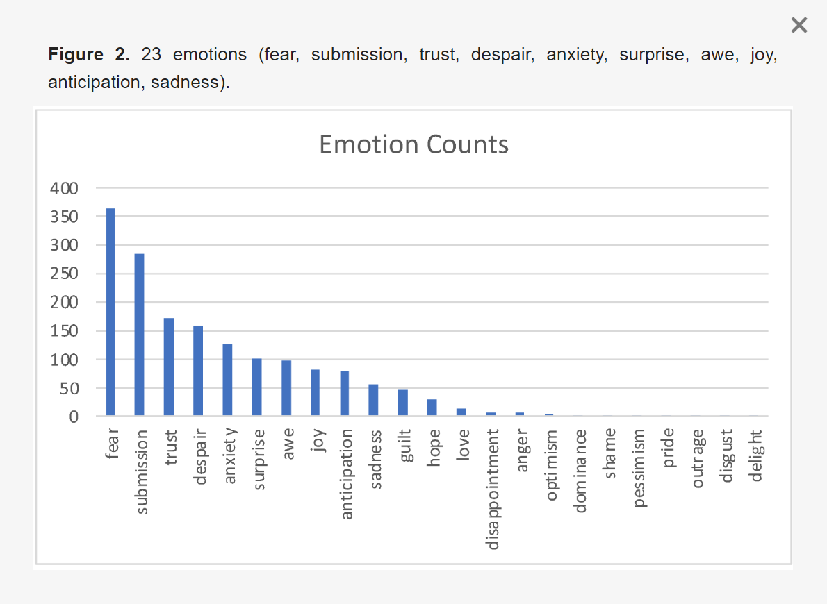 Analyzed News Articles