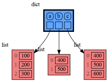 rebinding3.png
