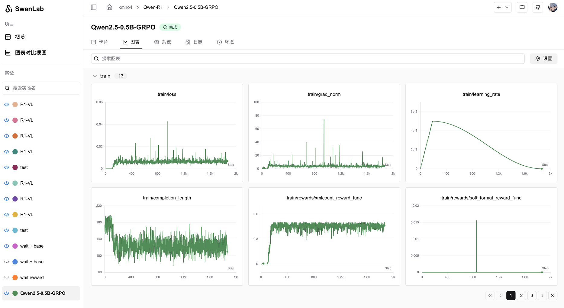 SWANLAB LOGIN API KEY visual data 7