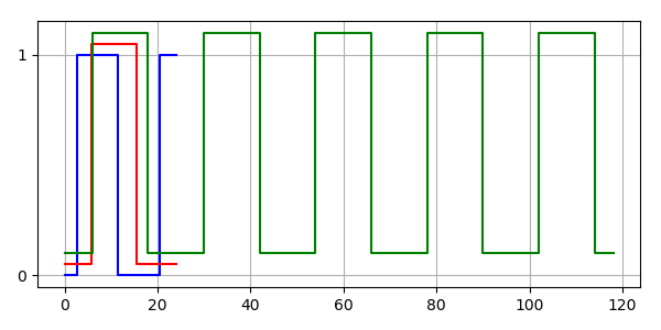 Light data