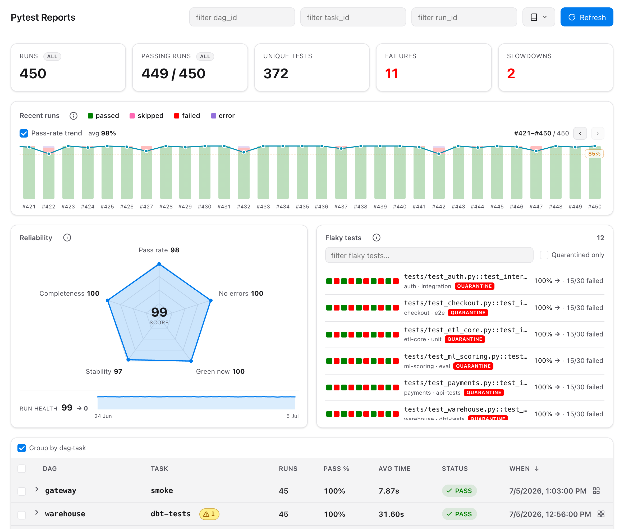 Pytest Reports — overview
