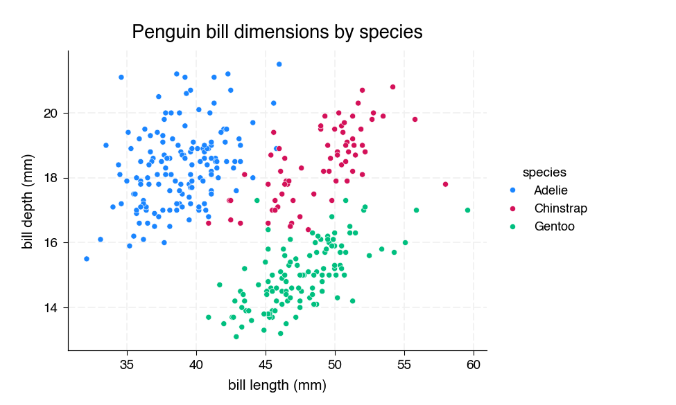 scatter example