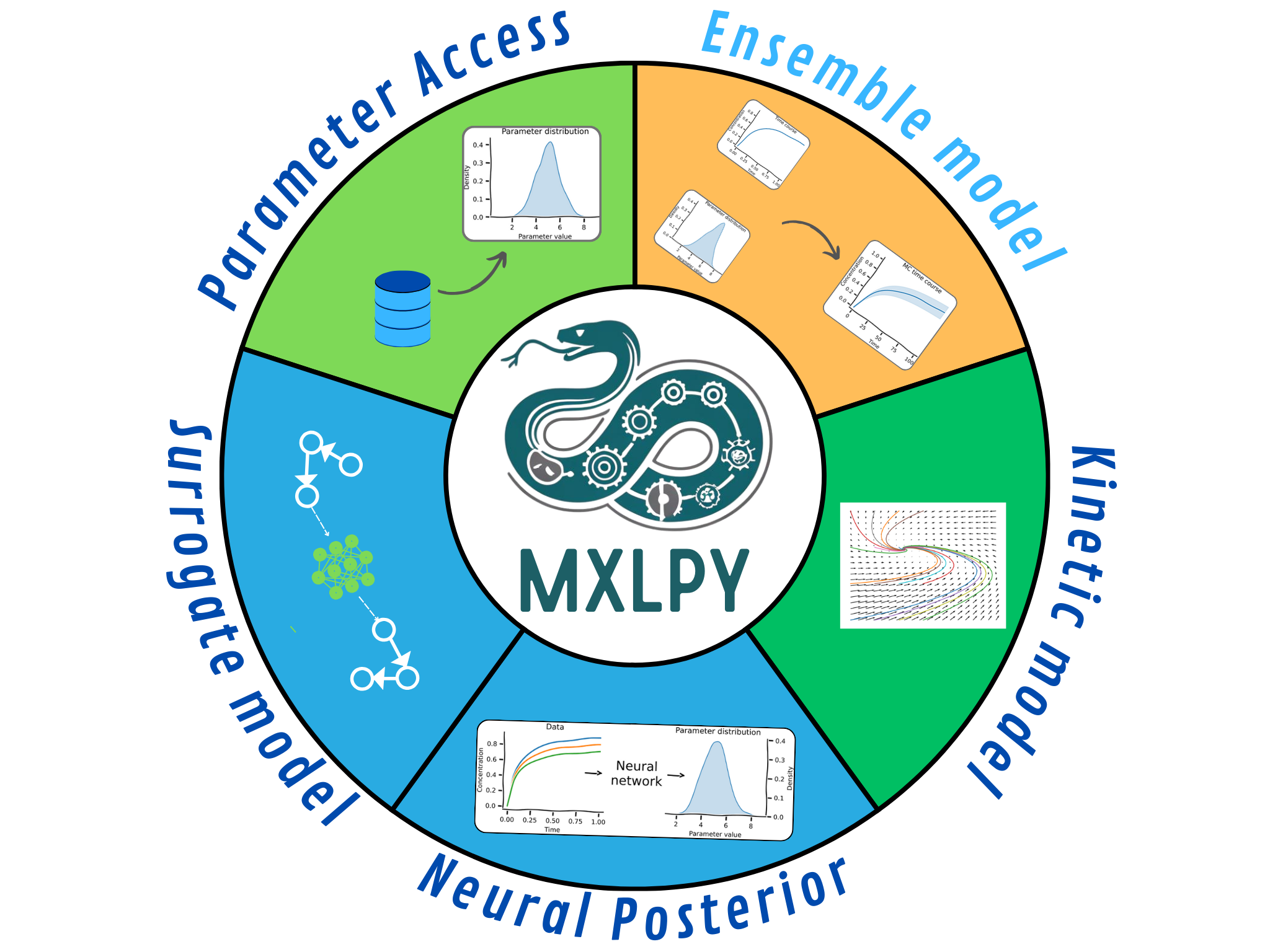 mxlpy-logo