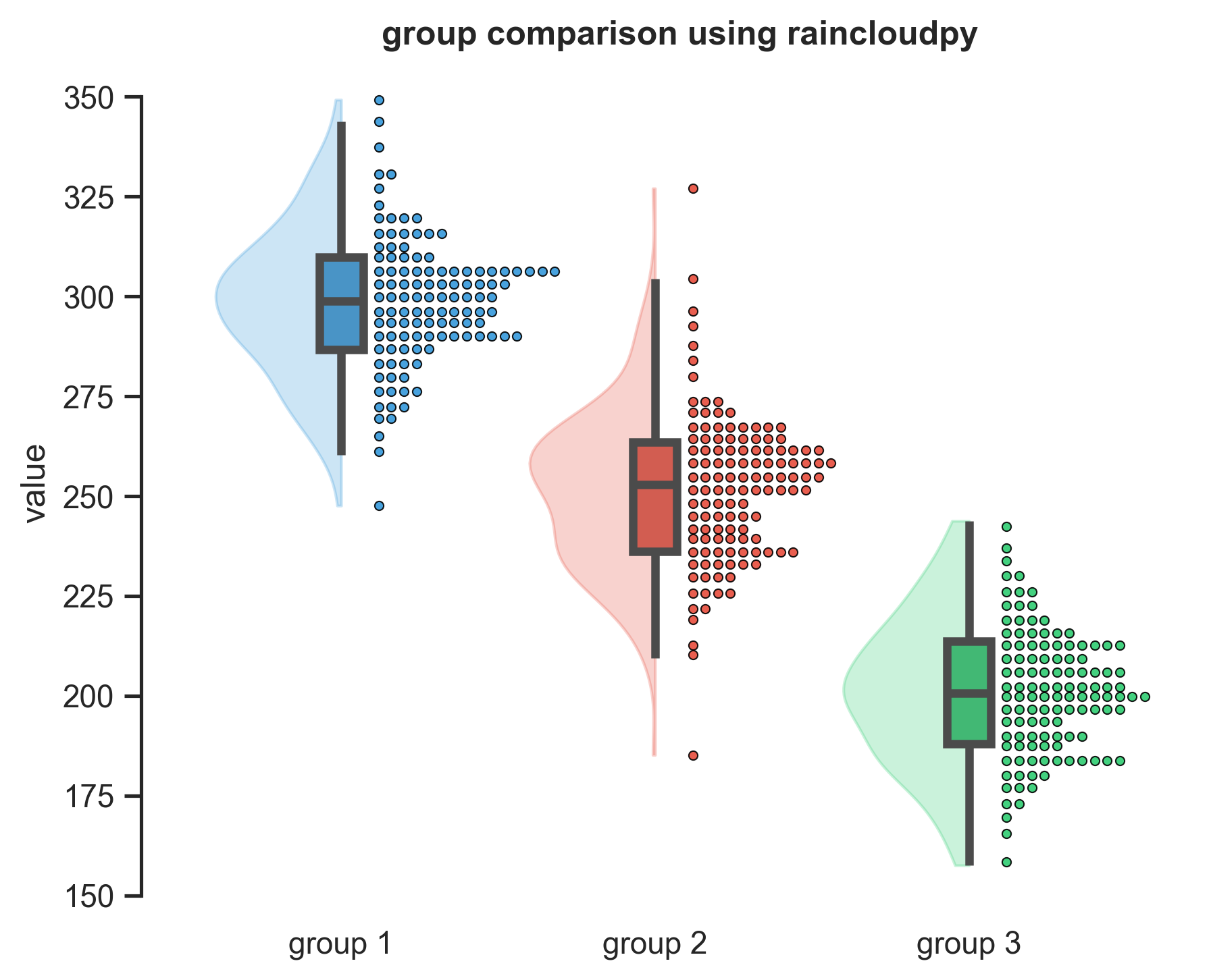 raincloud plot