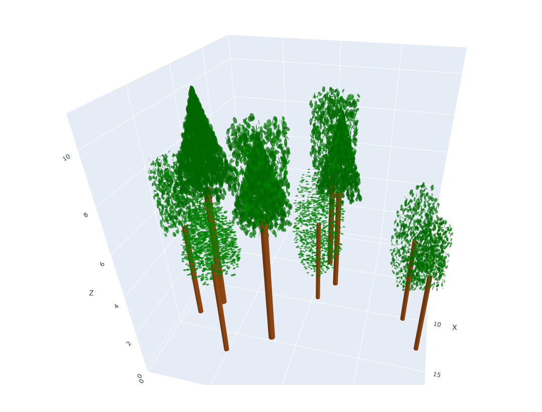 Forest Stand Generator 3D