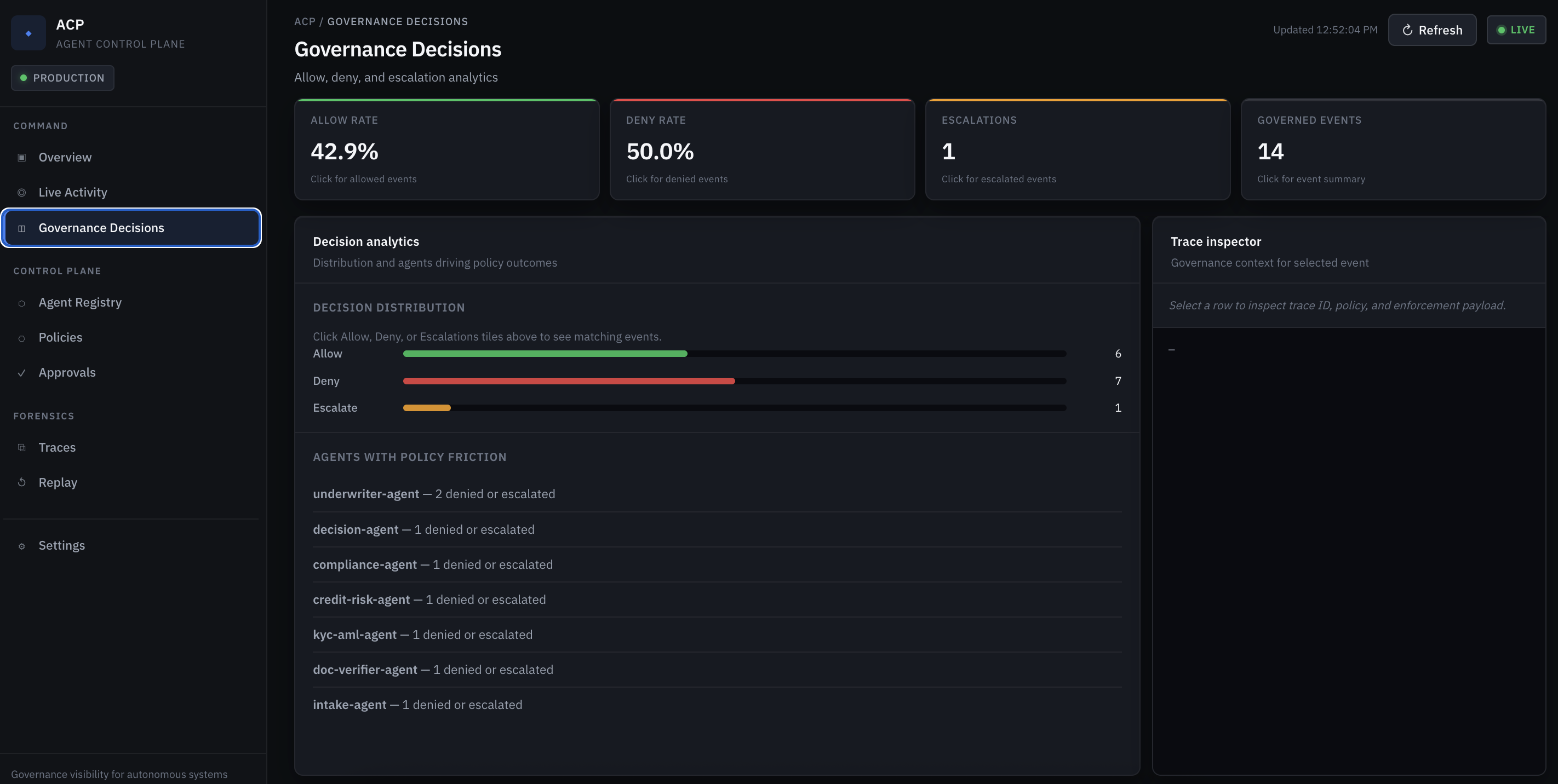 Governance decisions — allow / deny / escalate analytics