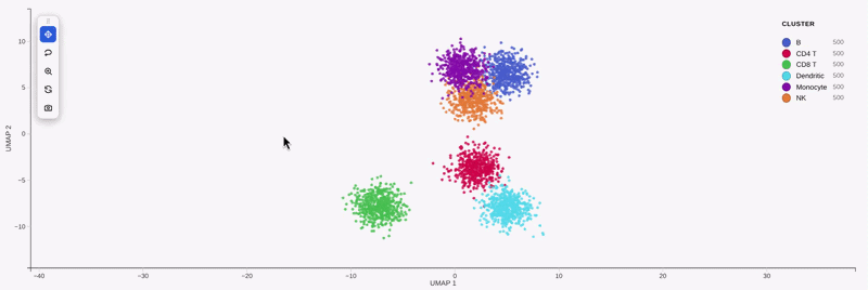 Panning, lassoing and legend-filtering an interactive UMAP