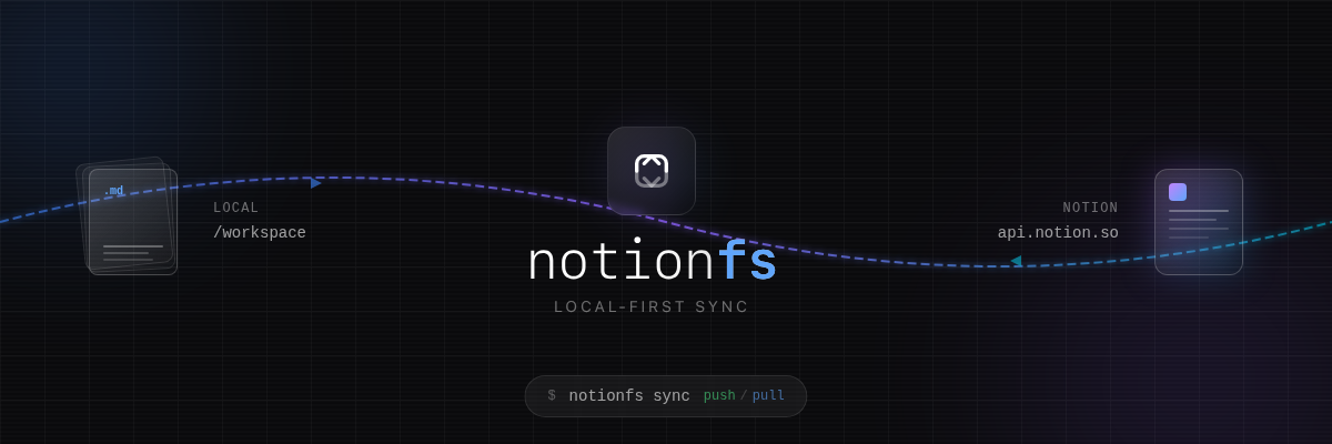 NotionFS