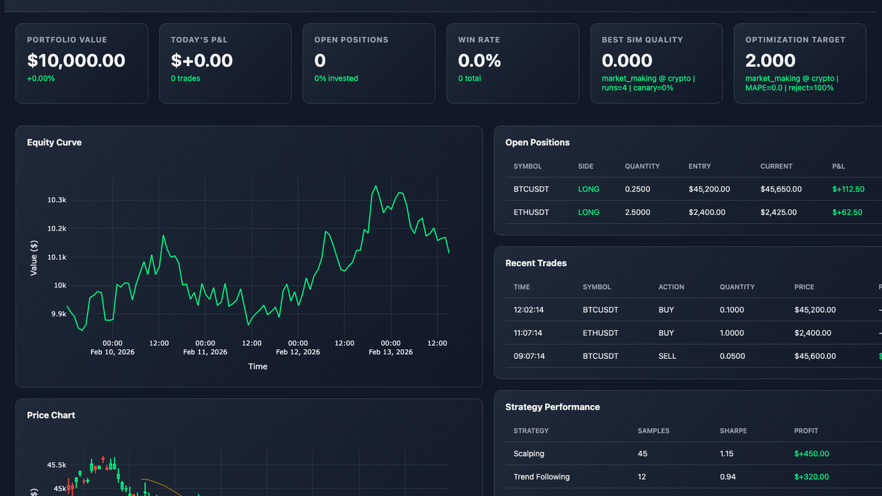 Dashboard Overview