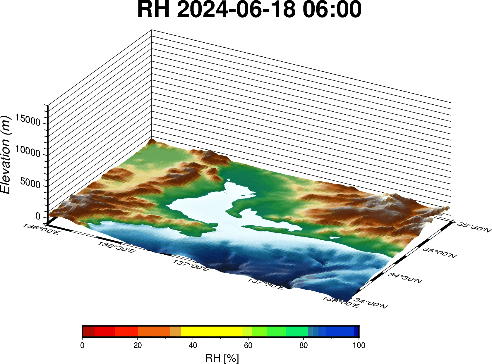 RH 3D trajectory