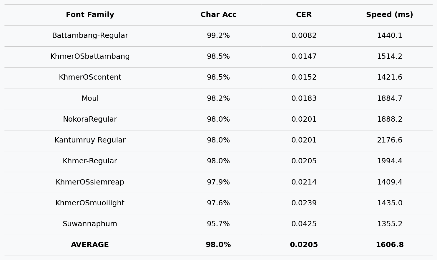 Benchmark Table