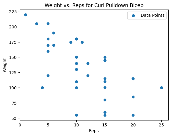 Rawdata Curl Pulldown