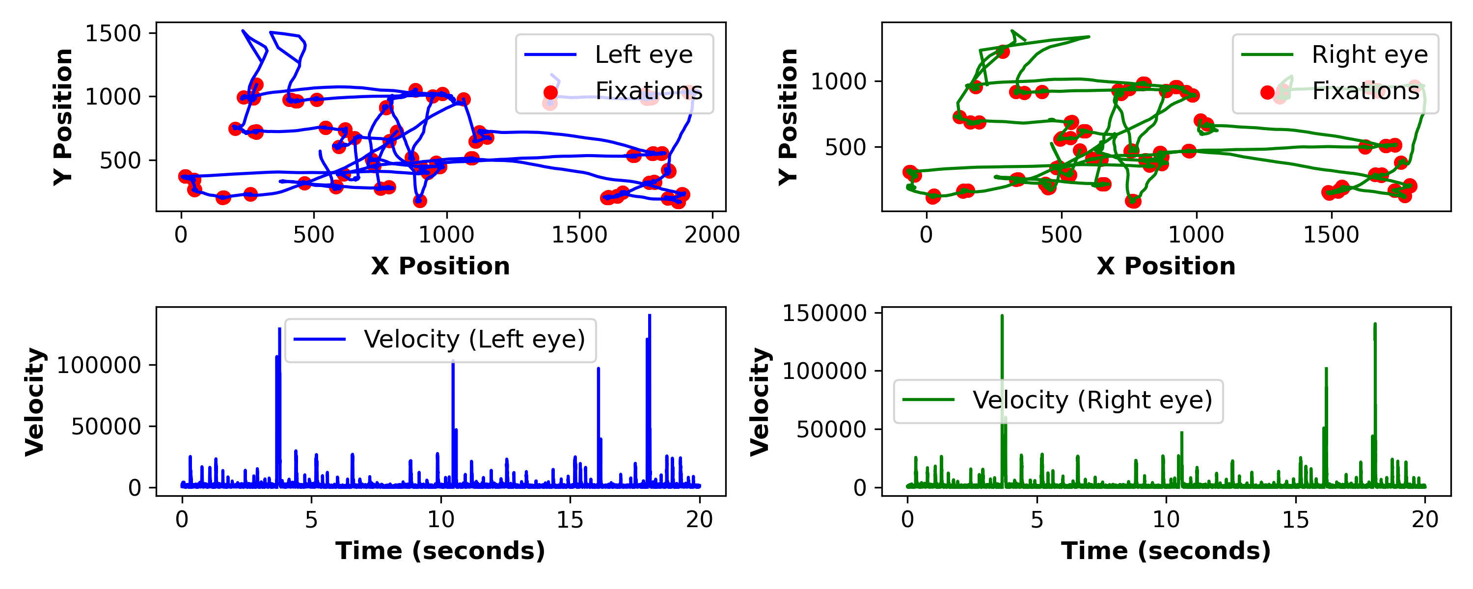 Velocity Data