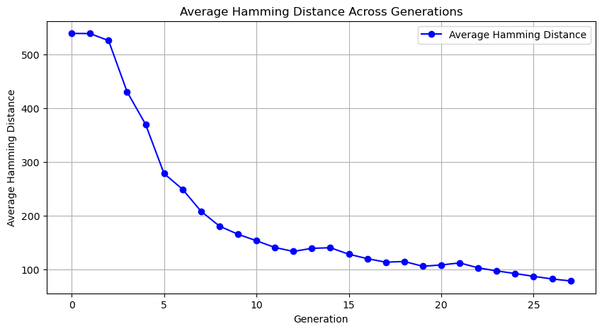 example_hamming_distance_plot.png