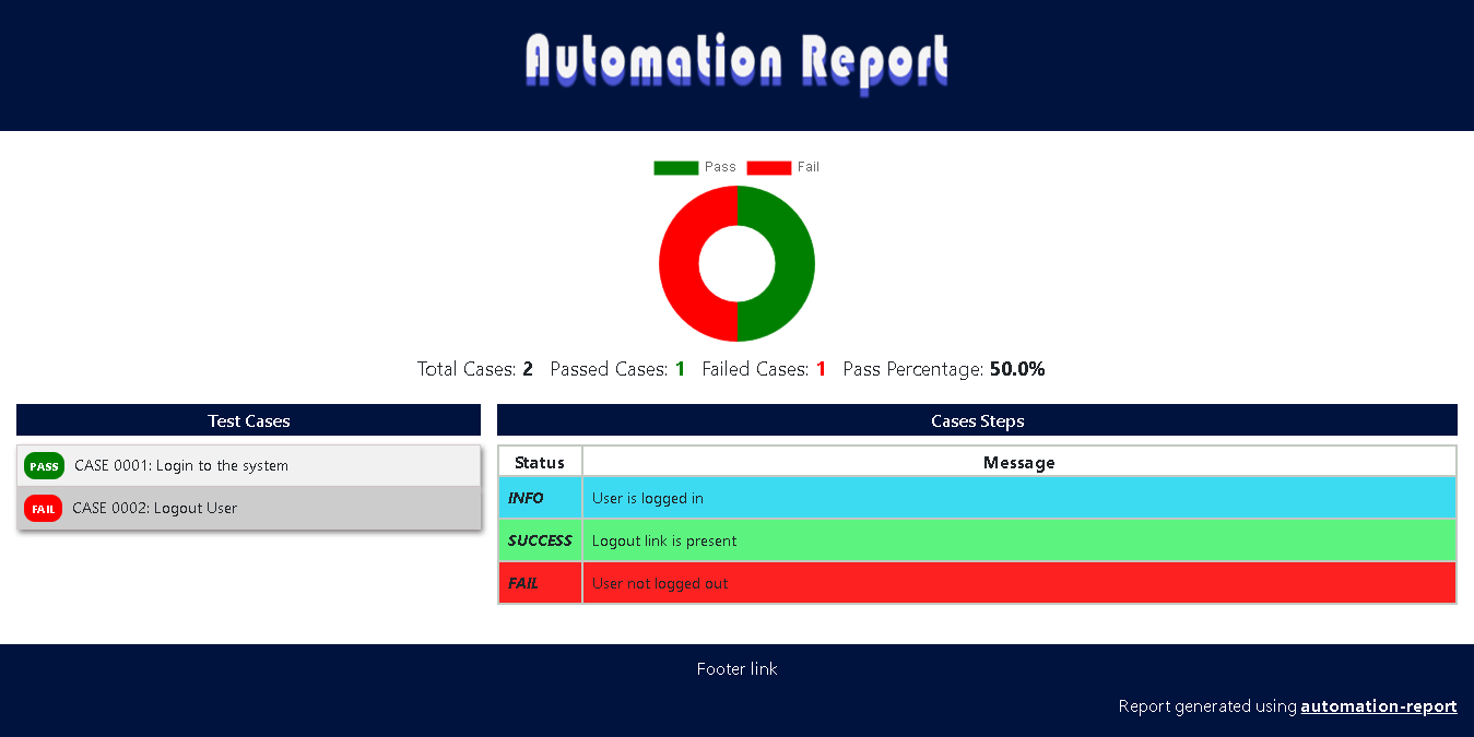 Automation report